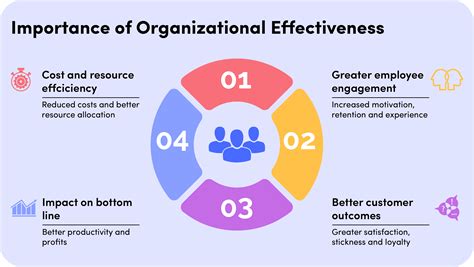 organizational efficiency